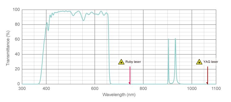 Laser Protection Filter